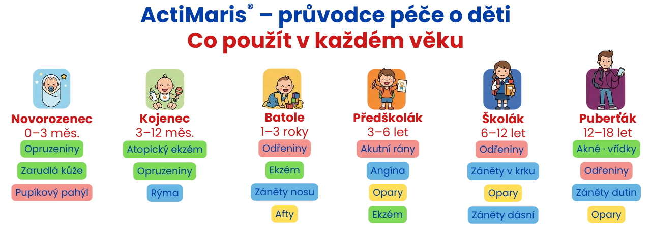 Rozepsáné indikace na co vše lze použít ActiMaris u dětí